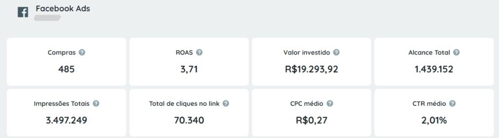 Números dos resultados obtidos nas campanhas de gestão de tráfego via Facebook Ads