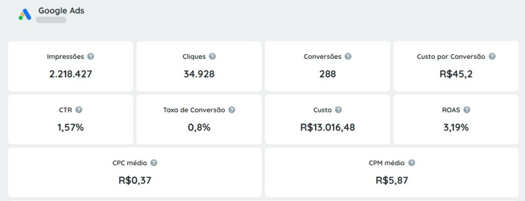 Números dos resultados obtidos nas campanhas de gestão de tráfego via Google Ads